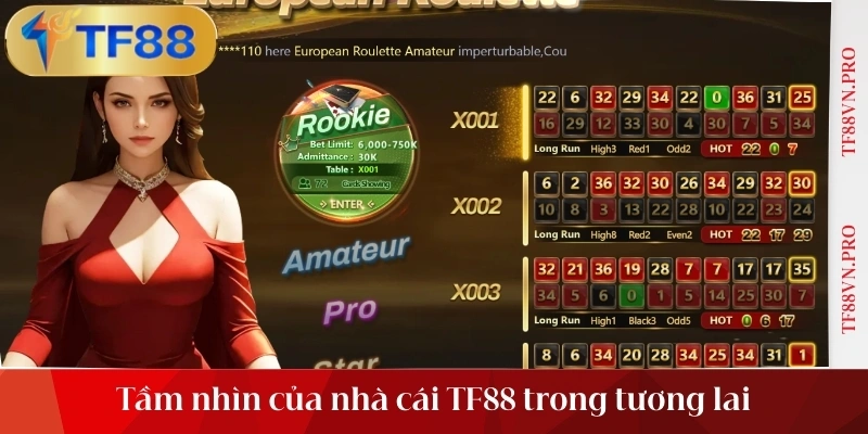 Tầm nhìn của nhà cái TF88 trong tương lai